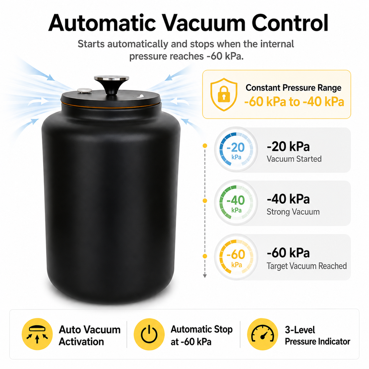 Vacuum Pet Food Container (F2)