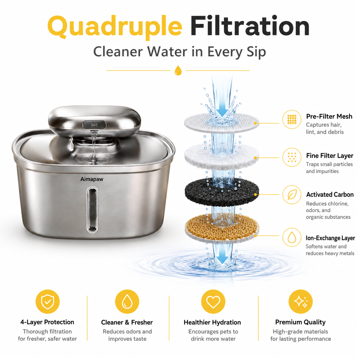 Amiapaw 3.2L Cordless Cat Water Fountain, Stainless Steel with Smart Mode and 4-Stage Filter