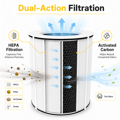 Amiapaw C2 Replacement Combination Filter，HEPA + Activated Carbon Filter for Cat Air Purifier P1G-A1P, 1 Pack
