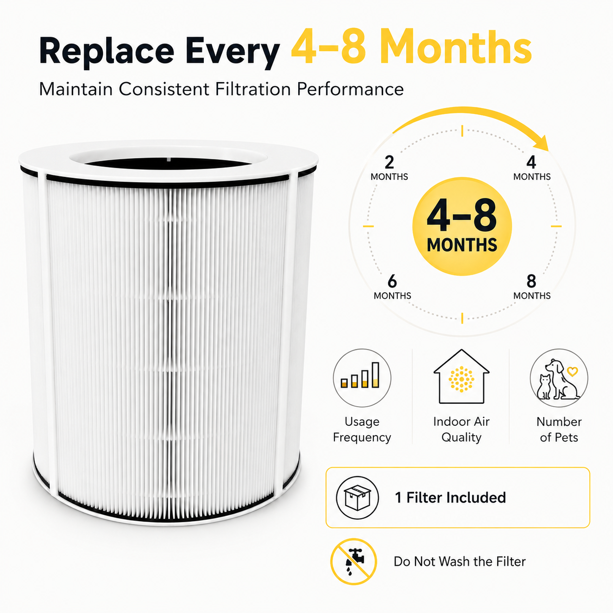 Amiapaw C2 Replacement Combination Filter，HEPA + Activated Carbon Filter for Cat Air Purifier P1G-A1P, 1 Pack