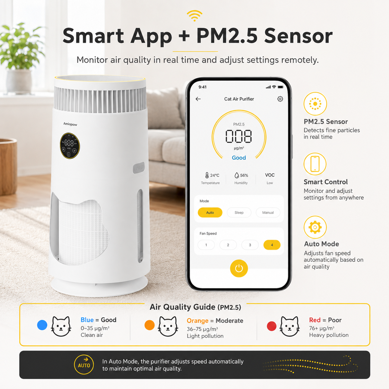 AMIAPAW Cat Air Purifier C2 for Cat Hair and Dander, 360° Intake, Smart PM2.5, Sleep Mode