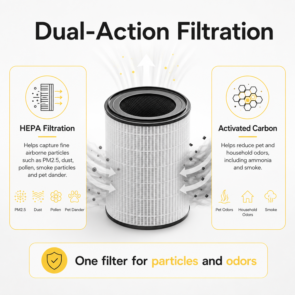 Amiapaw Z2 Replacement Combination Filter，HEPA + Activated Carbon Filter for Cat Air Purifier Pro WP-Z2, 1 Pack