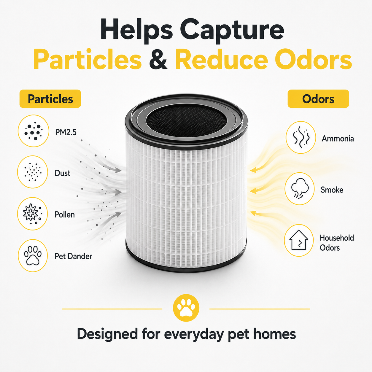 Amiapaw Z2 Replacement Combination Filter，HEPA + Activated Carbon Filter for Cat Air Purifier Pro WP-Z2, 1 Pack