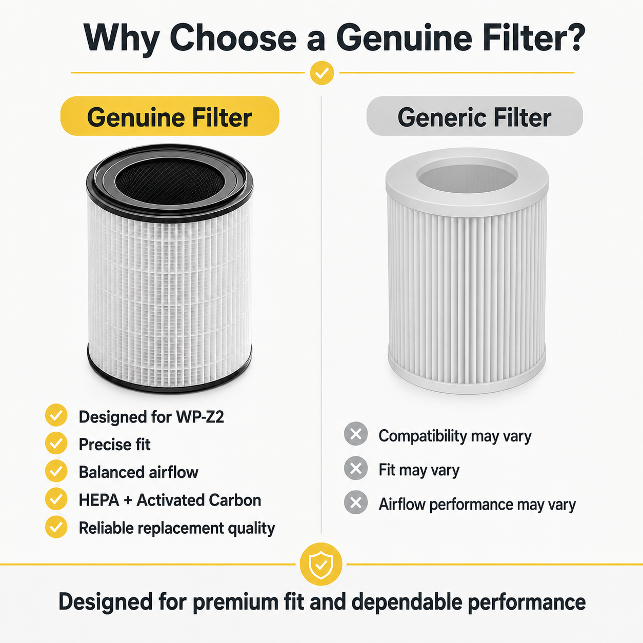 Amiapaw Z2 Replacement Combination Filter，HEPA + Activated Carbon Filter for Cat Air Purifier Pro WP-Z2, 1 Pack